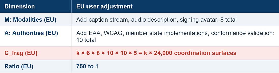 Illustration from the coordination limit